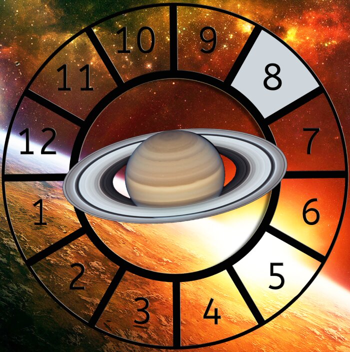 Saturn shown within a Astrological House wheel highlighting the 8th House